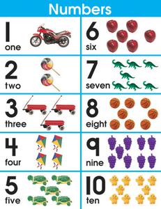 Poster: Number Sets 1-10