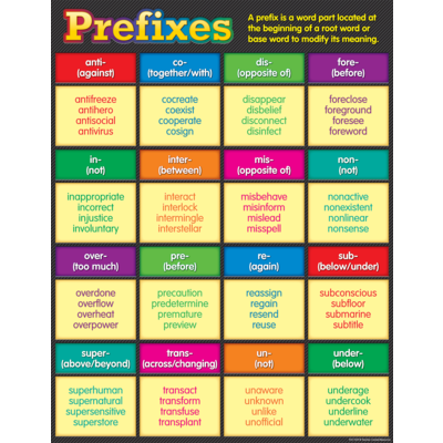 Poster: Prefixes