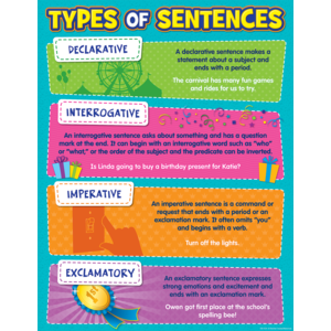 Poster: Type of Sentences