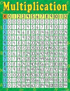 Poster: Multiplication