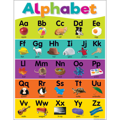 Poster: Colorful Alphabet Chart