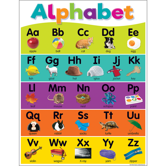 Poster: Colorful Alphabet Chart