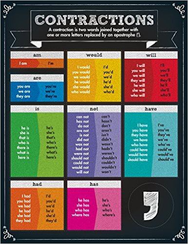 Poster: Contractions Chart