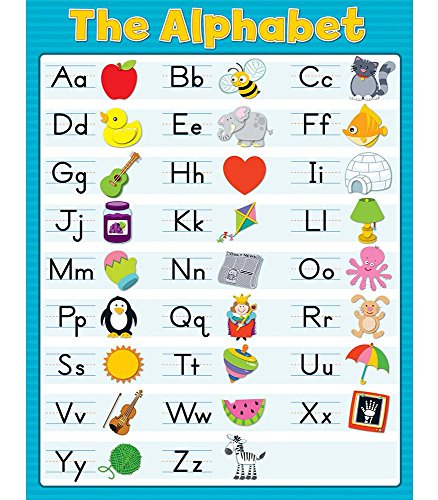Poster: The Alphabet Chart