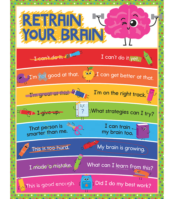 Poster: Retrain Your Brain