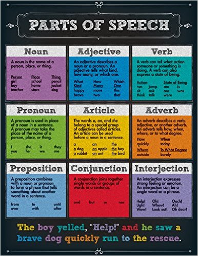 Poster: Parts of Speech