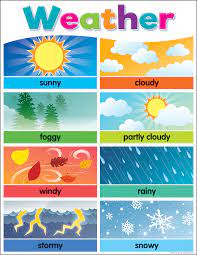 Poster: Weather